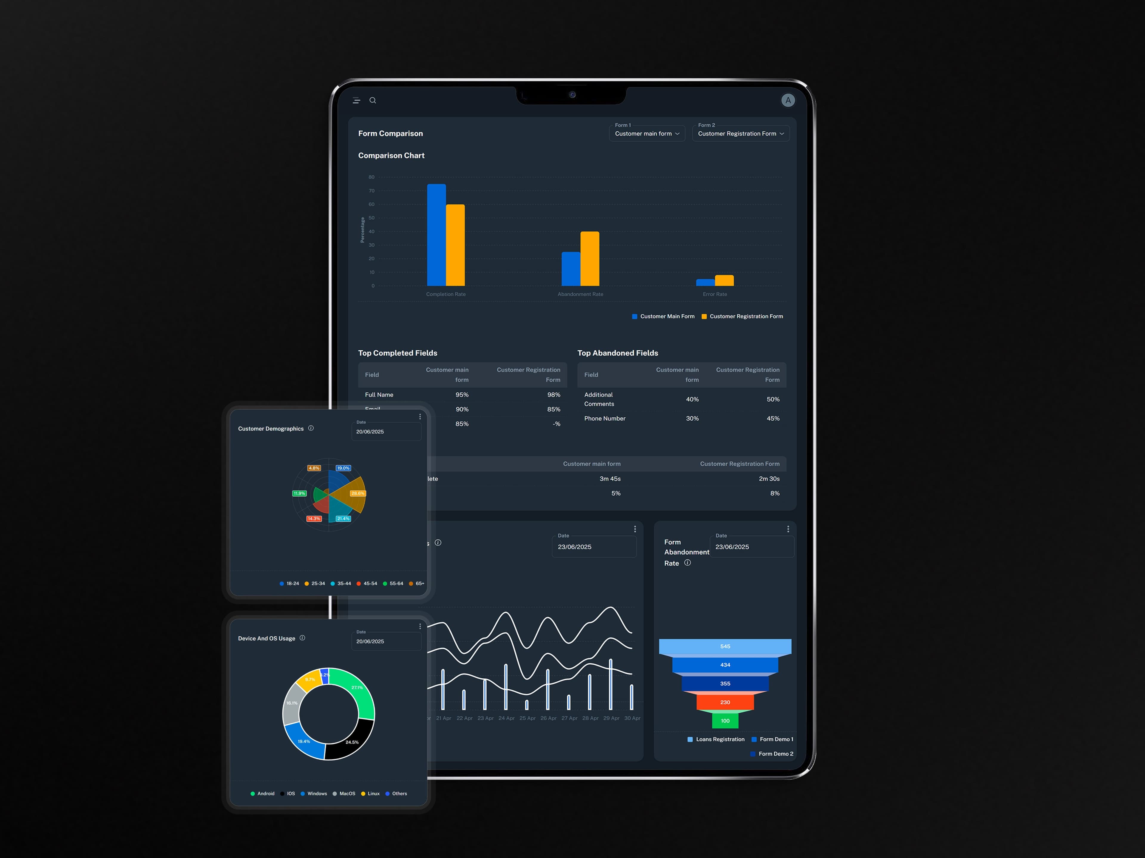 Fair Finance IDP Form Analytics